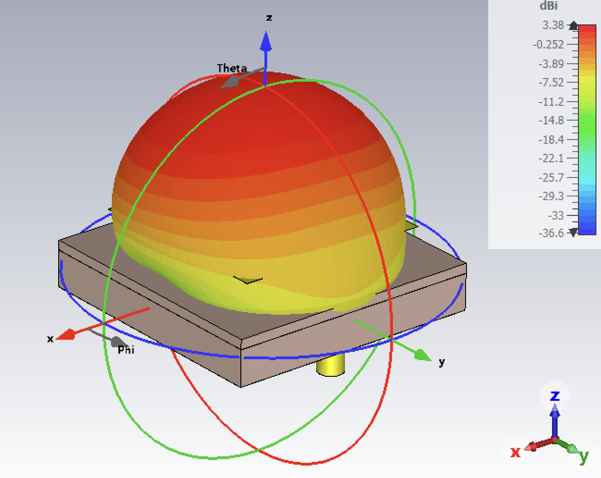 Electromagnetic Simulation & Modeling